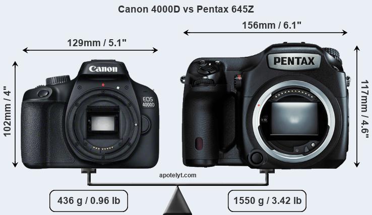 Size Canon 4000D vs Pentax 645Z