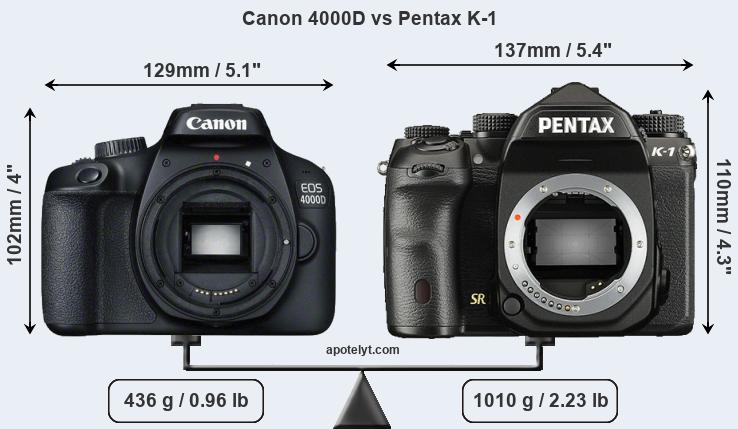 Size Canon 4000D vs Pentax K-1