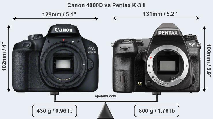 Size Canon 4000D vs Pentax K-3 II