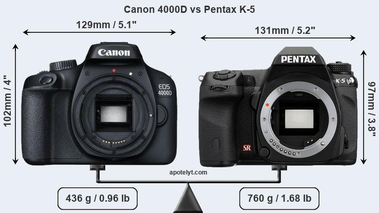 Size Canon 4000D vs Pentax K-5