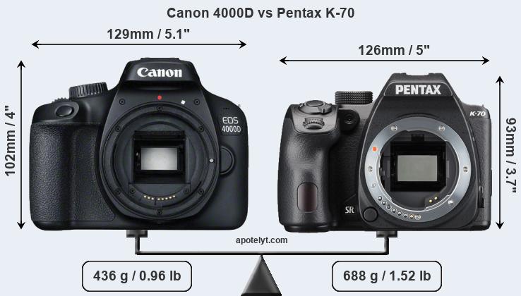 Size Canon 4000D vs Pentax K-70