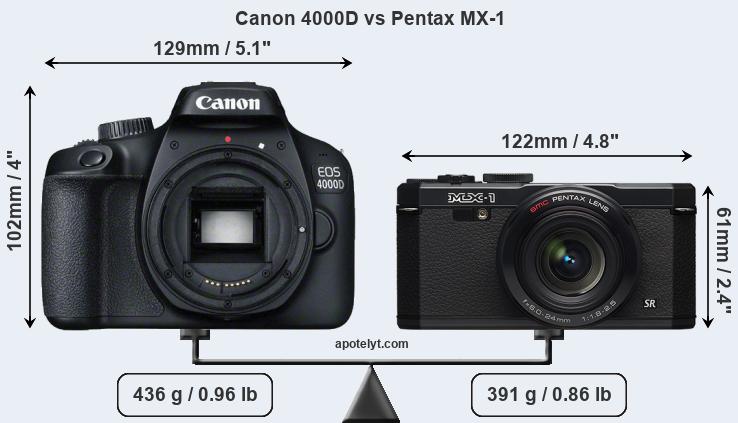 Size Canon 4000D vs Pentax MX-1