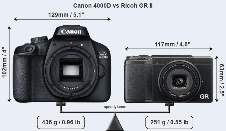 Size Canon 4000D vs Ricoh GR II