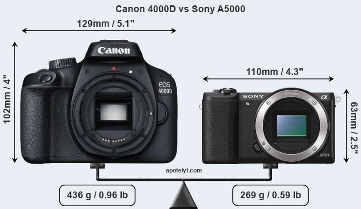 Size Canon 4000D vs Sony A5000