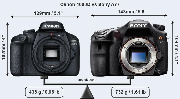 Size Canon 4000D vs Sony A77