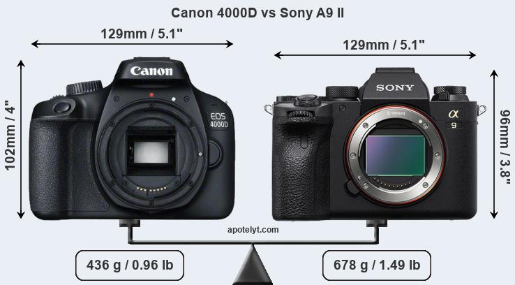 Size Canon 4000D vs Sony A9 II