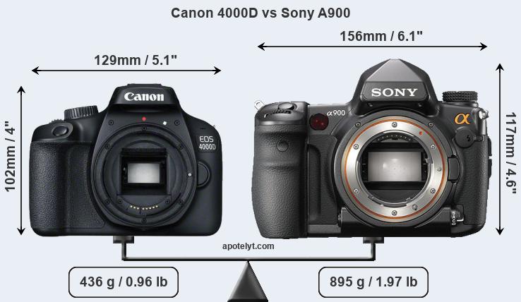 Size Canon 4000D vs Sony A900