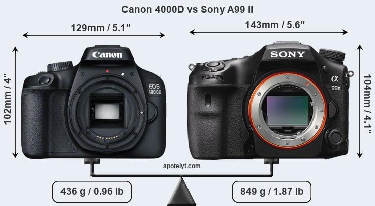 Size Canon 4000D vs Sony A99 II