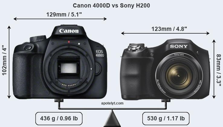Size Canon 4000D vs Sony H200