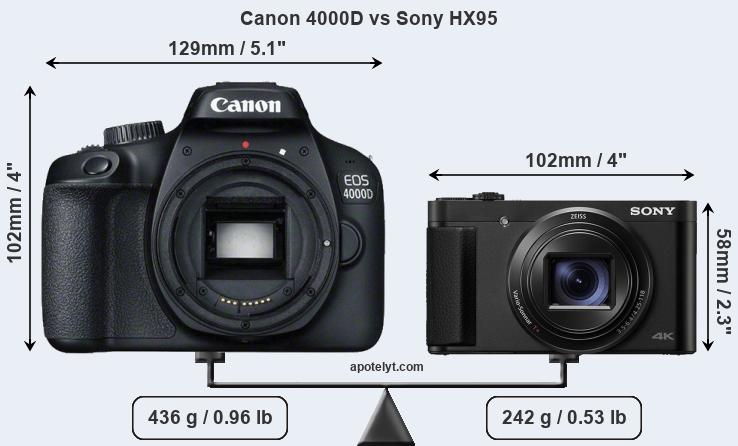 Size Canon 4000D vs Sony HX95