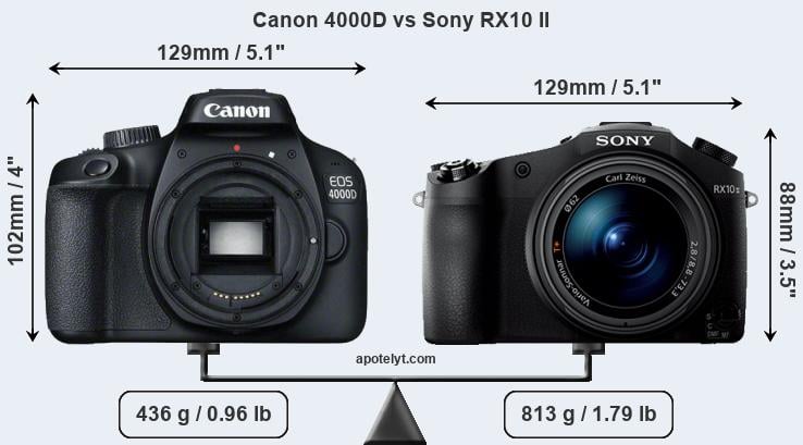 Size Canon 4000D vs Sony RX10 II