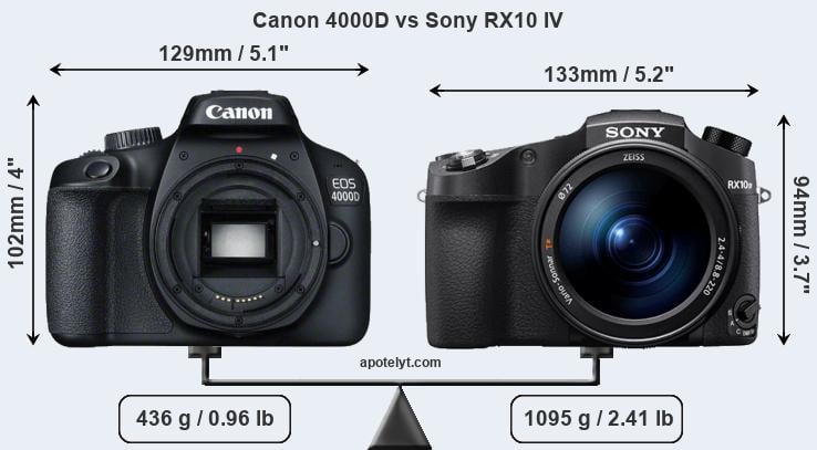 Size Canon 4000D vs Sony RX10 IV
