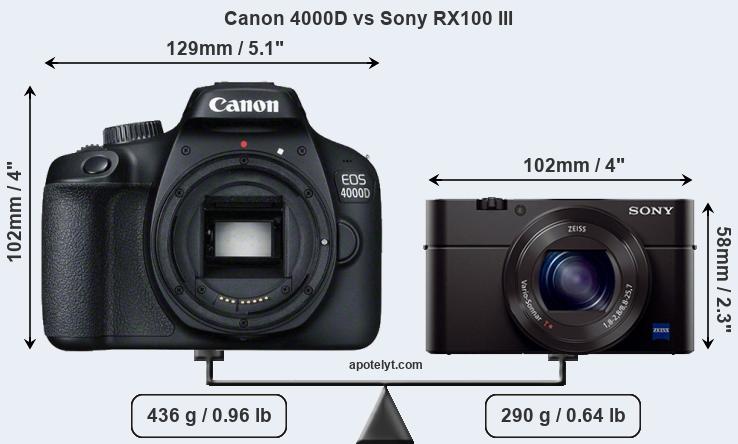 Size Canon 4000D vs Sony RX100 III