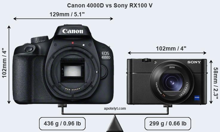 Size Canon 4000D vs Sony RX100 V