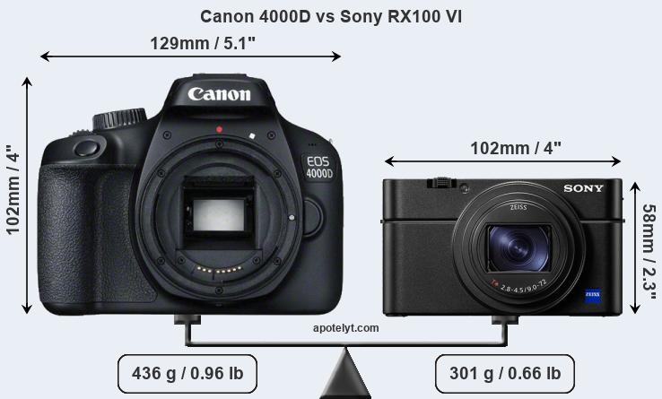 Size Canon 4000D vs Sony RX100 VI