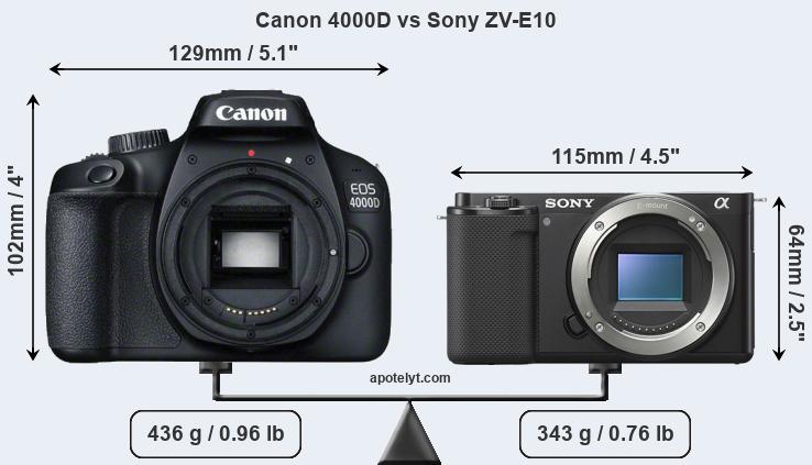 Size Canon 4000D vs Sony ZV-E10
