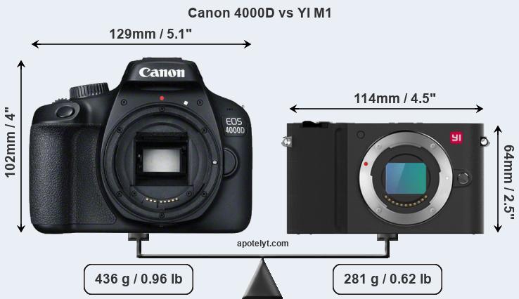 Size Canon 4000D vs YI M1