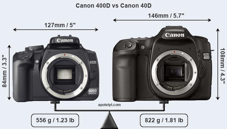 Size Canon 400D vs Canon 40D
