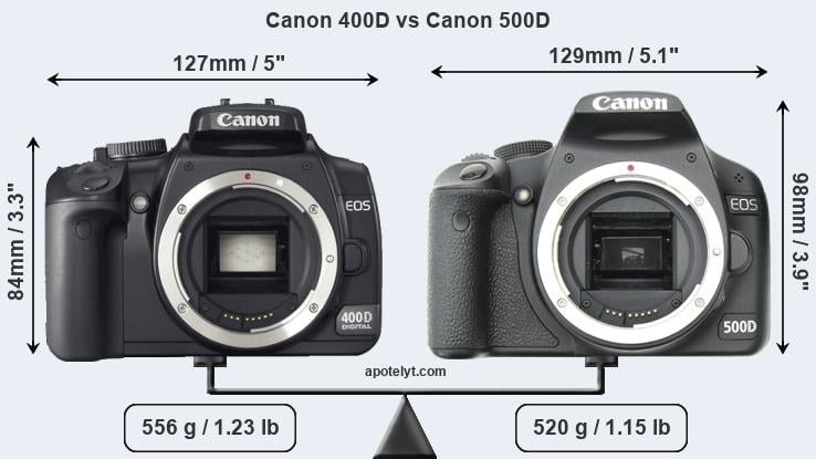Size Canon 400D vs Canon 500D
