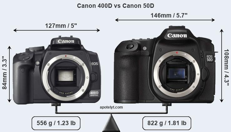 Size Canon 400D vs Canon 50D