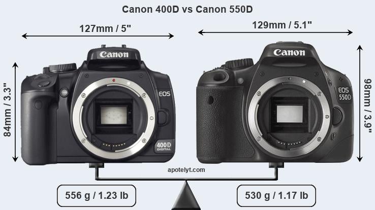 Size Canon 400D vs Canon 550D