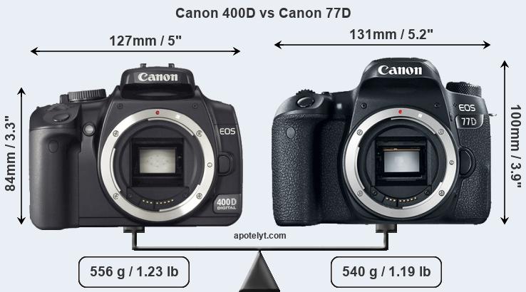 Size Canon 400D vs Canon 77D