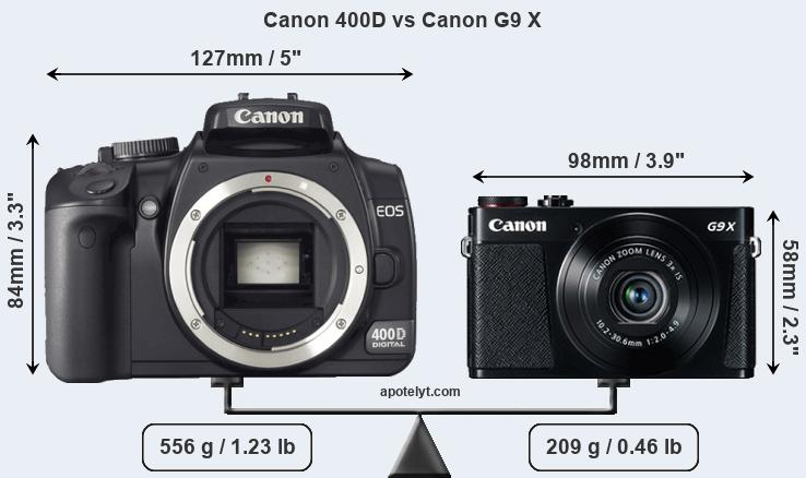 Size Canon 400D vs Canon G9 X