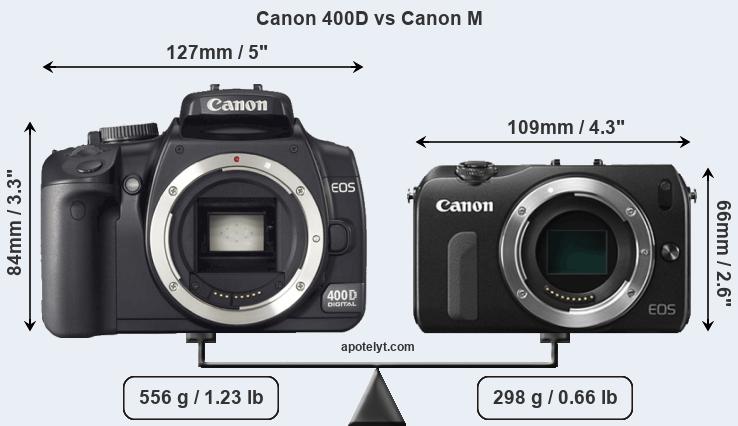 Size Canon 400D vs Canon M