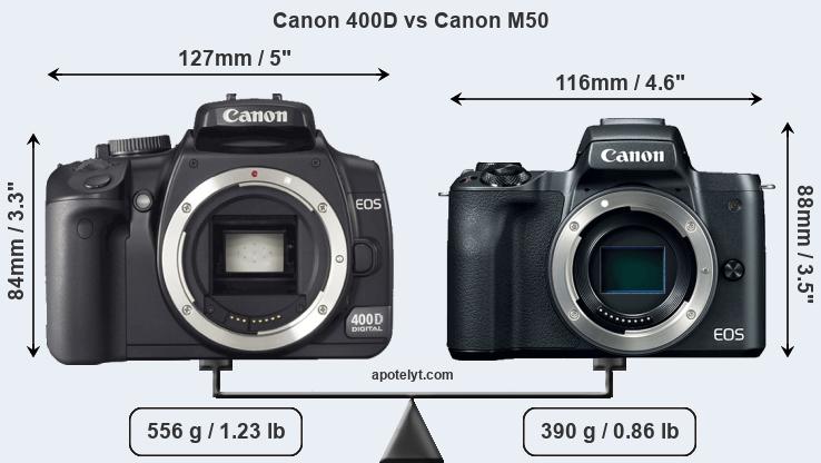 Size Canon 400D vs Canon M50