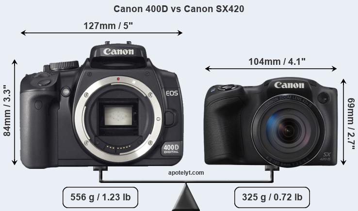 Size Canon 400D vs Canon SX420