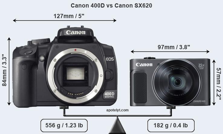 Size Canon 400D vs Canon SX620