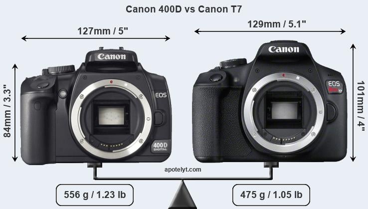 Size Canon 400D vs Canon T7