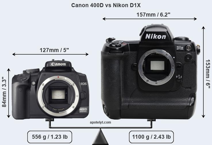 Size Canon 400D vs Nikon D1X