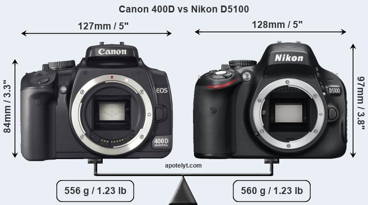Size Canon 400D vs Nikon D5100