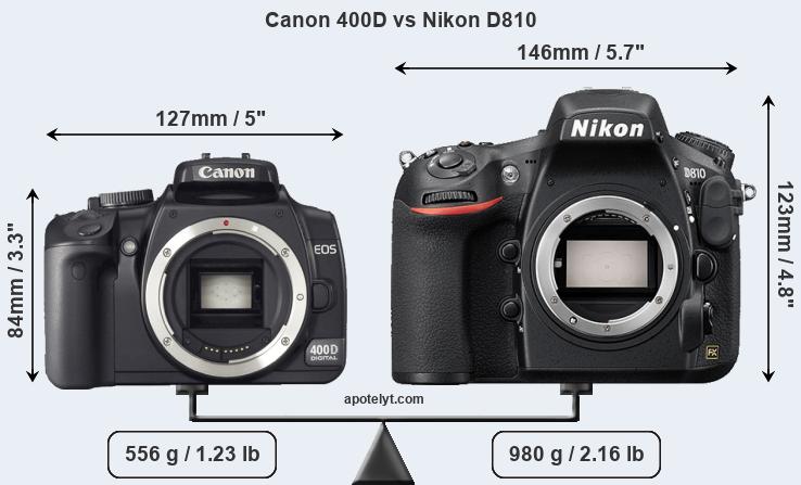 Size Canon 400D vs Nikon D810