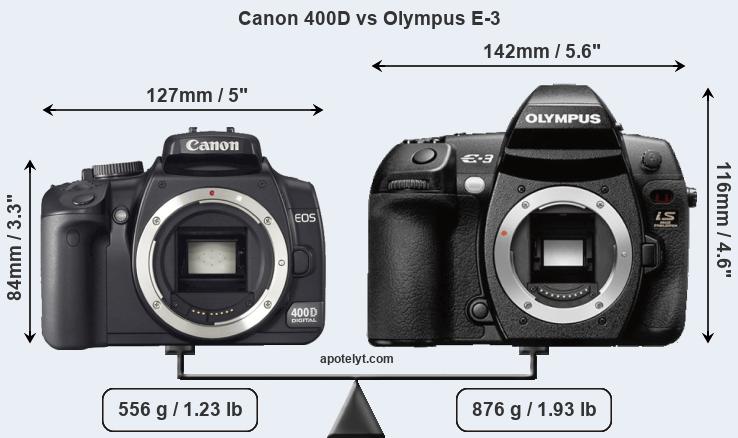 Size Canon 400D vs Olympus E-3