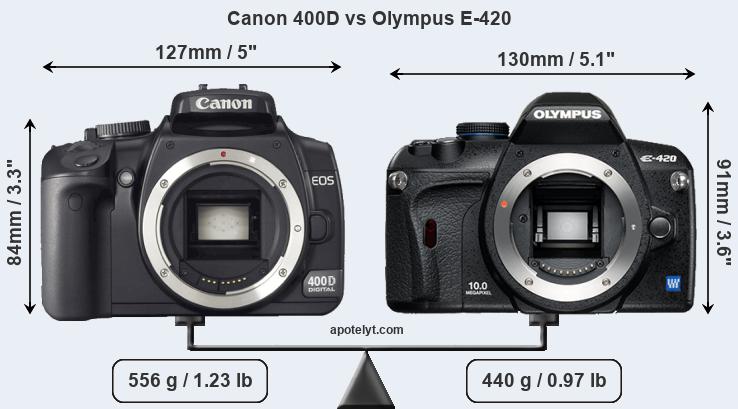 Size Canon 400D vs Olympus E-420