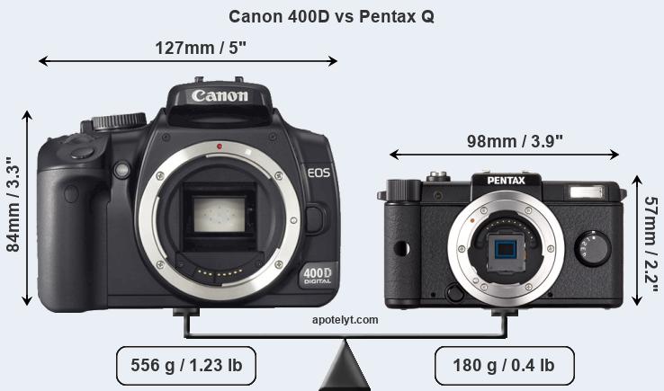 Size Canon 400D vs Pentax Q