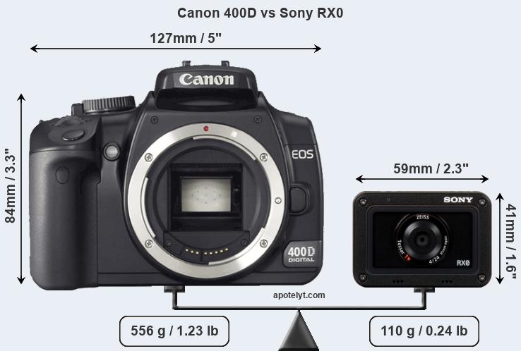 Size Canon 400D vs Sony RX0