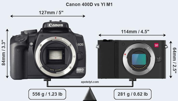 Size Canon 400D vs YI M1