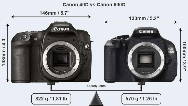 Size Canon 40D vs Canon 600D