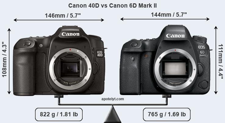 Size Canon 40D vs Canon 6D Mark II