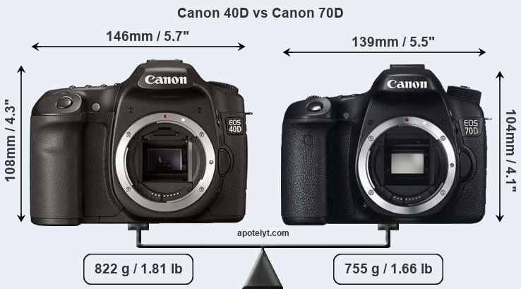 Size Canon 40D vs Canon 70D