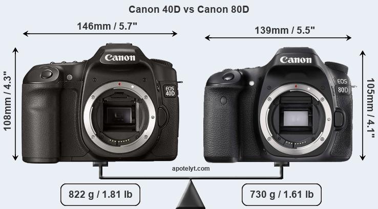 Size Canon 40D vs Canon 80D