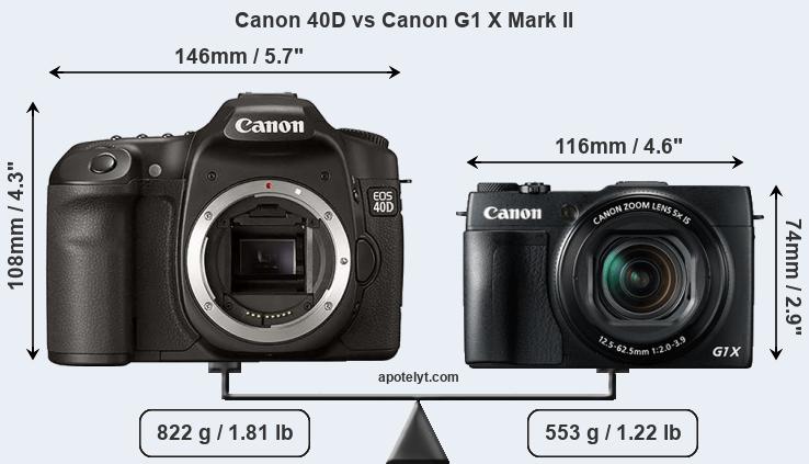 Size Canon 40D vs Canon G1 X Mark II