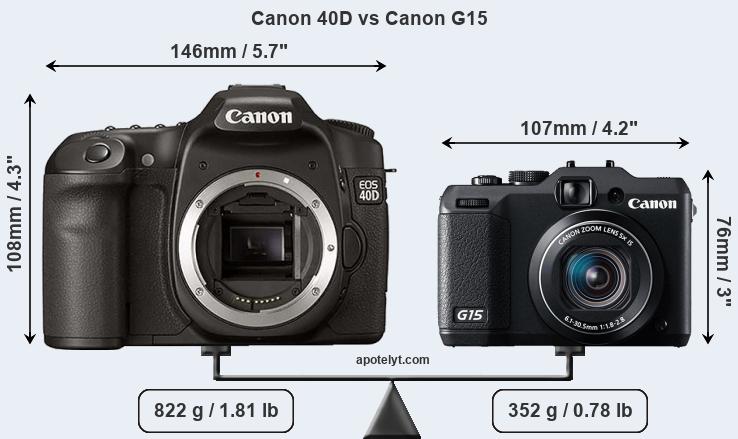 Size Canon 40D vs Canon G15
