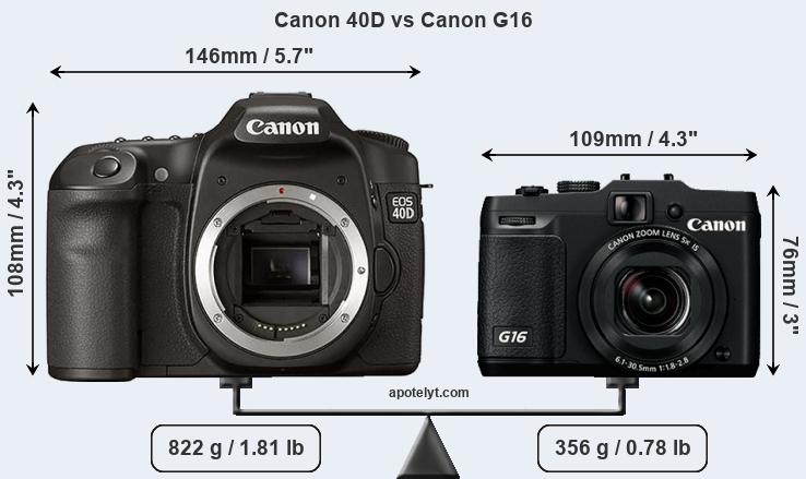 Size Canon 40D vs Canon G16