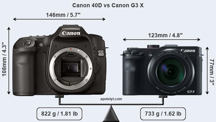 Size Canon 40D vs Canon G3 X