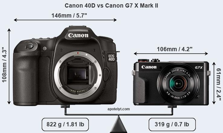 Size Canon 40D vs Canon G7 X Mark II