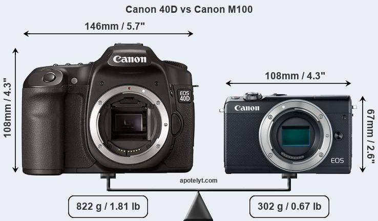 Size Canon 40D vs Canon M100